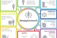 7 Ways Integrated Healthcare Solutions Will Transform Your Life