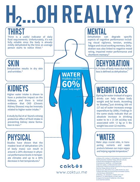 4. Hydrate Your Way to Happiness: Water, Water Everywhere