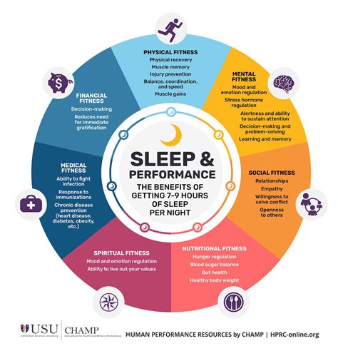 6.  Invest in Your Sleep:  The Ultimate Recovery Ritual