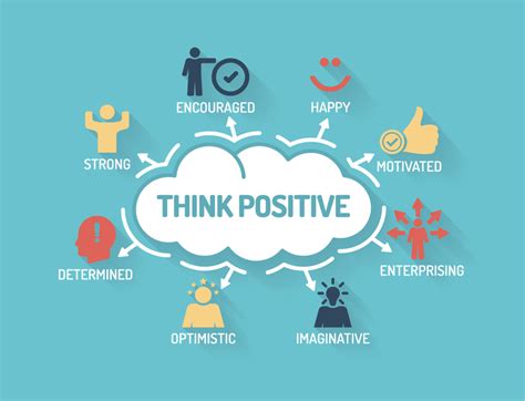 7.  Mind Your Mindset:  Positive Thinking Pays Off