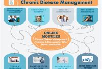 7 Genius Chronic Illness Management Solutions You Haven’t Tried Yet