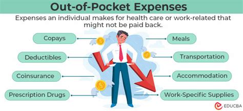 5 Ways Dependents Coverage Could Save You Thousands 💰