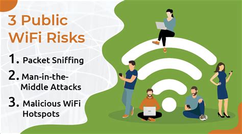 1. Public Wi-Fi: A Hotspot for Hackers