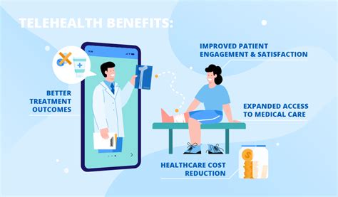 Benefits of Telehealth: