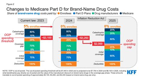 5. Leverage Prescription Drug Savings