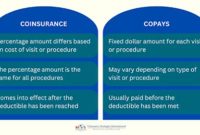 7 Copayment Structures That Will Shock You