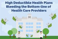 7  Medical Insurance Plans That Will Actually Save You Money