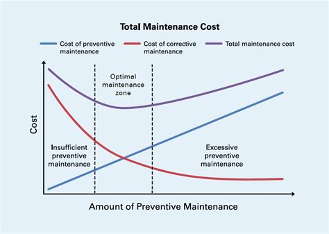 7.  Cost Savings on Renewal