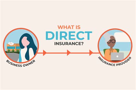 Is Direct Insurance Right for You?