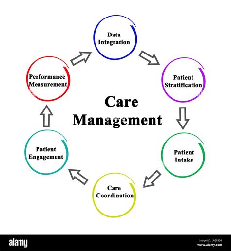 Navigating Bureaucracy