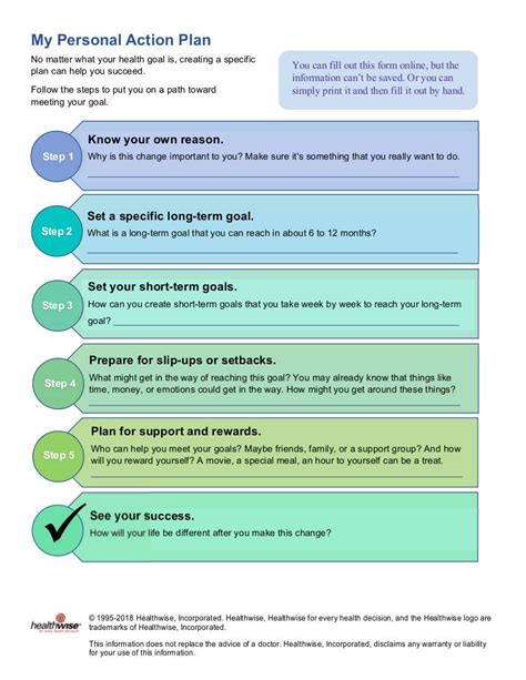2. The Action Plan: Breaking it Down