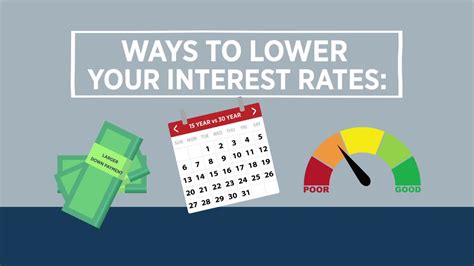 4. Understand Mortgage Options: 💰📚