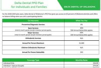 7 Dental Insurance Plans That Won’t Break the Bank 🦷💰