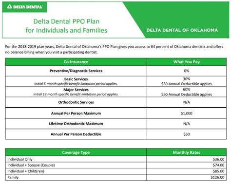 1. Delta Dental