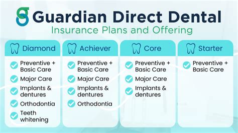 5. Guardian Dental
