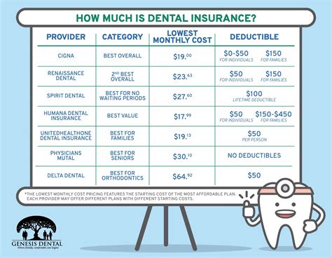 7. UnitedHealthcare Dental