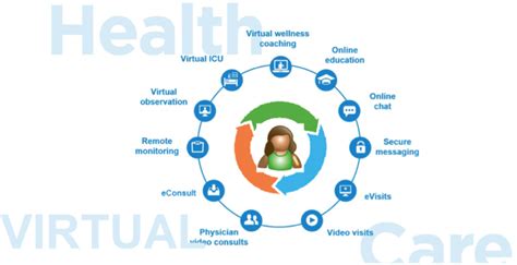 2. Enhanced Patient Convenience: Healthcare on Your Time, Your Terms