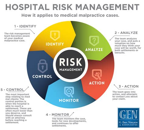 7 Sneaky Health Risk Management Mistakes You're Probably Making