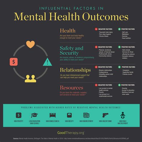 5. Overlooking Mental Health