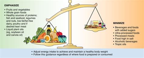 6. Making Dietary Slip-Ups