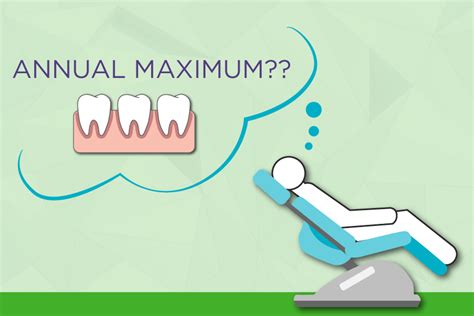 2. Take Advantage of Annual Maximums: Plan Ahead, Save Big