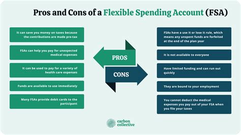 6. Utilize Flexible Spending Accounts (FSAs): Plan Ahead for Dental Expenses