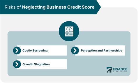 4. Neglecting Your Credit Score