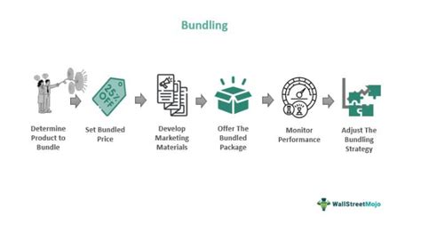 5. Ignoring Bundling Opportunities