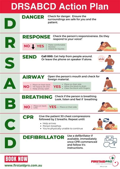 5. First-Aid Beyond the Basics: Handling Serious Injuries and Illnesses