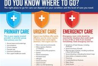 7 Secrets to Emergency Health Access You Should Know