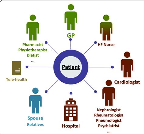 When to Seek Medical Advice: