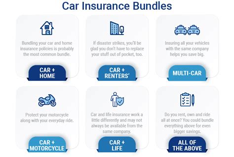 1. Bundle Up Your Insurance Policies