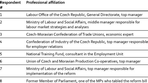 2. Leverage Your Professional Affiliations