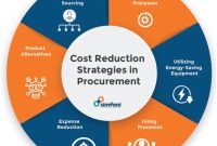 7 Ways Policy Simplification Can Save You Time and Money