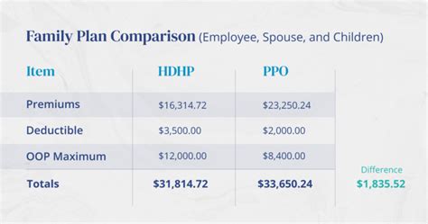 1. Excessively High Deductibles: The Price of
