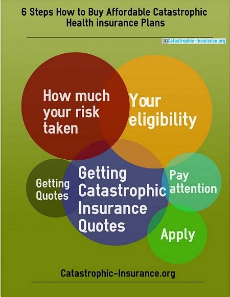 2. Limited Coverage for Essential Services
