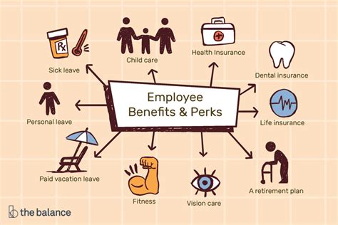 6. Employer Perks: Taking Advantage of the Benefits