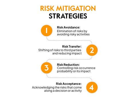 4. Be Your Own Safety Net: Develop Multiple Mitigation Plans