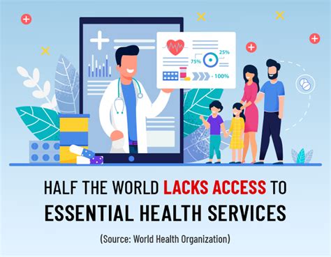 4. Improving Access to Healthcare