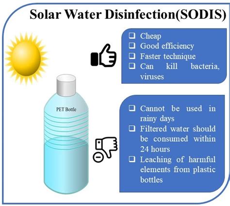 1. Purifying Water with Sunlight: Solar Water Disinfection