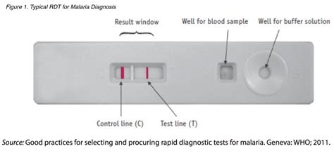 3. Detecting Diseases Early: Rapid Diagnostic Tests (RDTs)