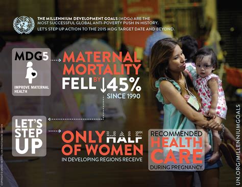 7. Empowering Women: Maternal and Child Health Programs