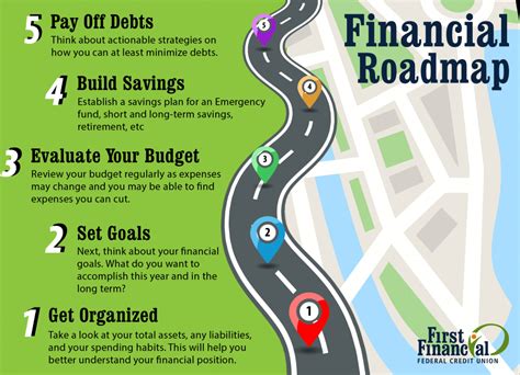 2. Create a Budget: Your Financial Roadmap