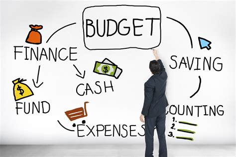2. Unleash the Magic of Budgeting