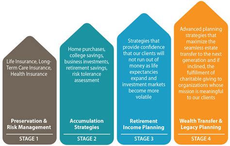 4. Master the Art of Saving