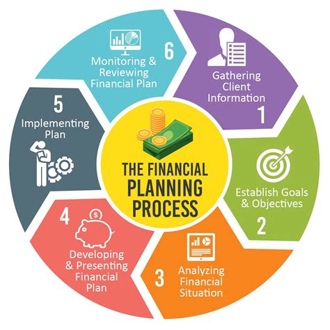 Financial Education Resources: