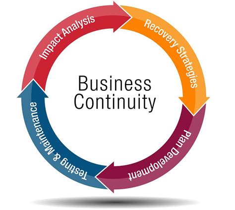 3. Enhanced Business Continuity 📈
