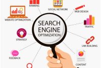 7 Digital Coverage Solutions That Will Boost Your Business in 2023