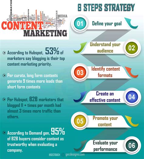 6. Content Marketing