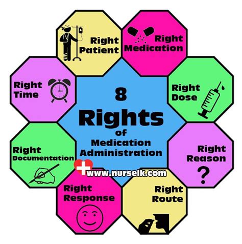 1.  Master the Art of Medication Management